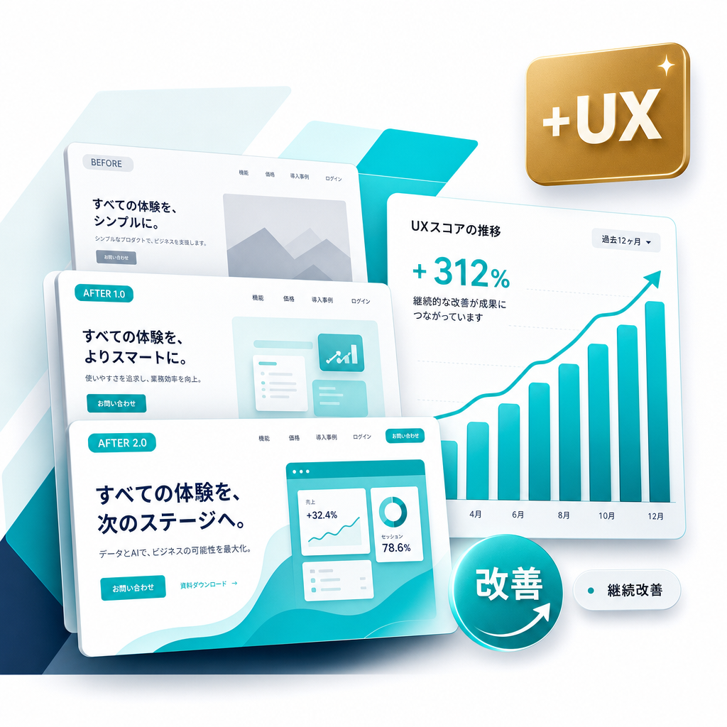 サイト UX が継続的に進化